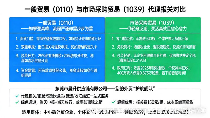 国际贸易风向标：洞见未来机遇